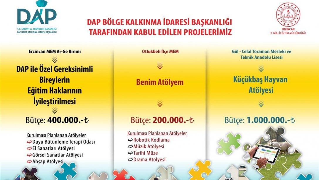 Erzincan'ın DAP Projelerinde Yükselen Başarı Grafiği